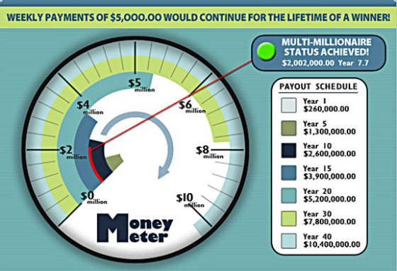 Publisher's Clearing House e-mail color palette